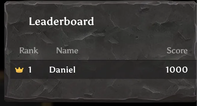 Ranked leaderboard with player scores